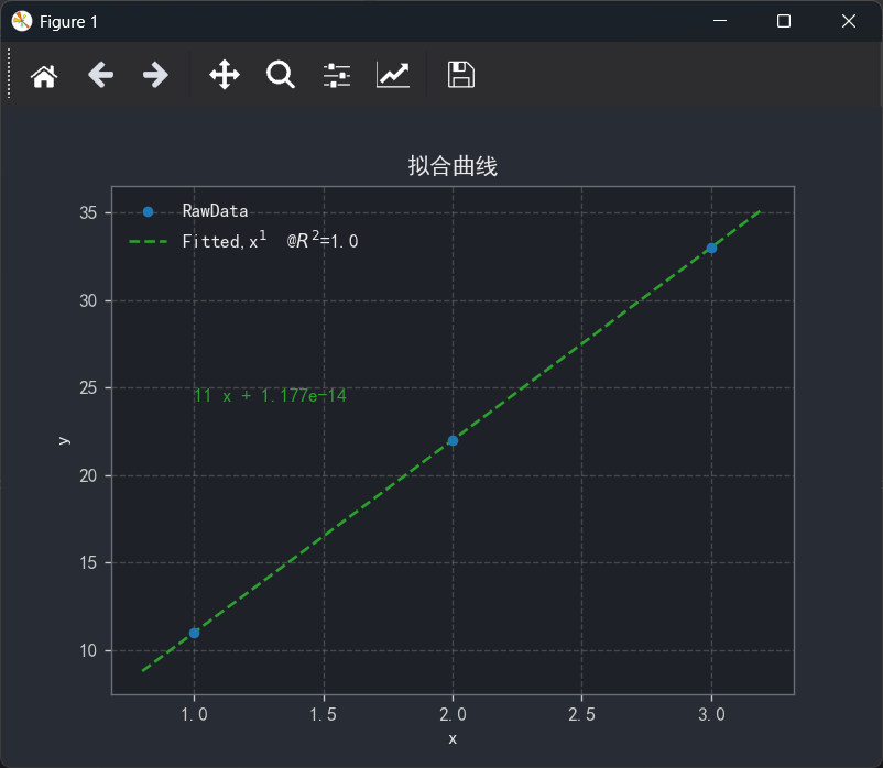 拟合结果